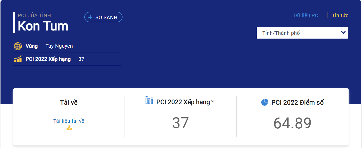Bảng xếp hạng PCI của tỉnh Kon Tum năm 2022
