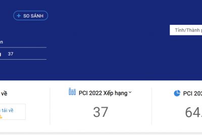 Công bố chỉ số PCI 2022: Tỉnh Kon Tum tăng 24 bậc so với năm 2021